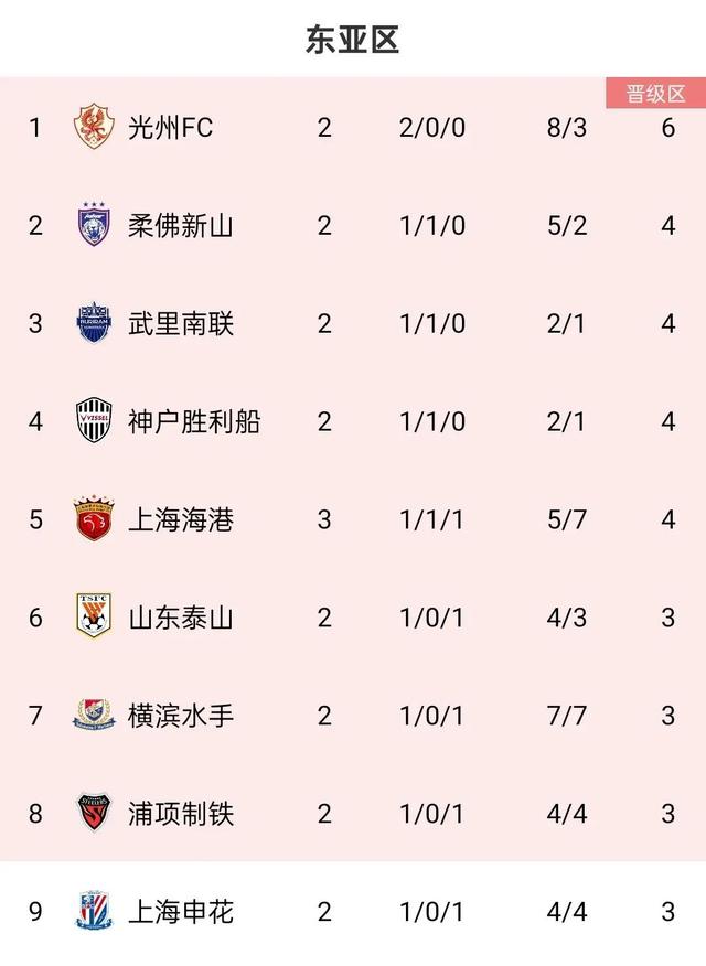 上海海港在亚冠中打出三杀，被誉为全场沸腾的简单介绍