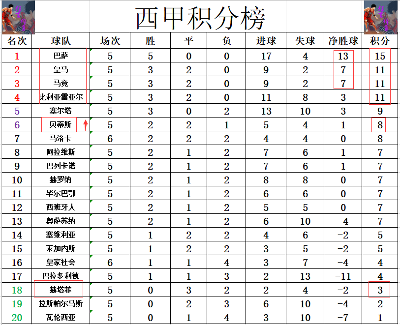 美国小组三连胜高居榜首晋级强的简单介绍