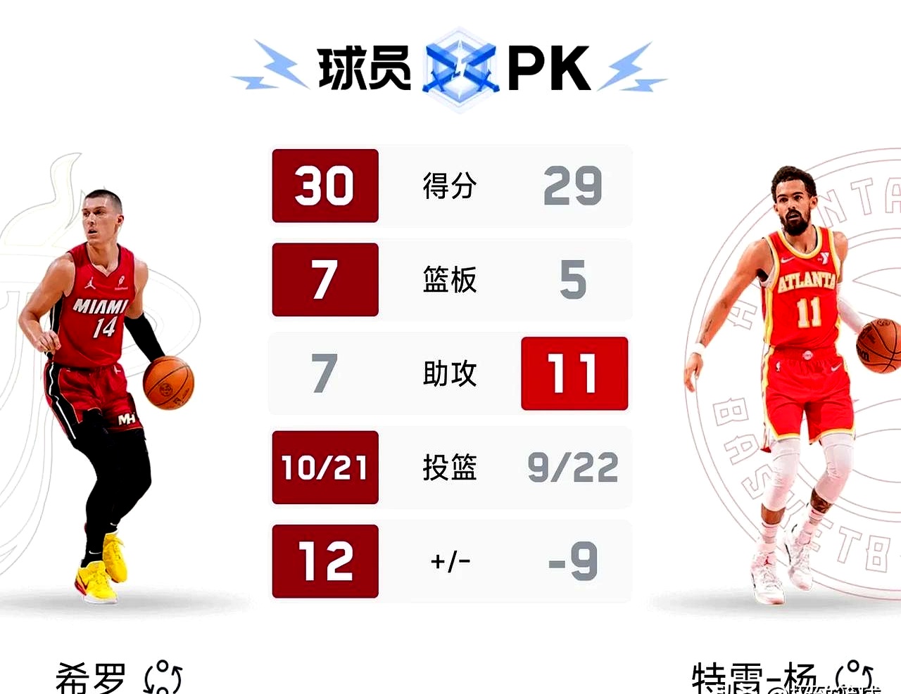 热火球员集体发挥不稳定，导致战绩动摇