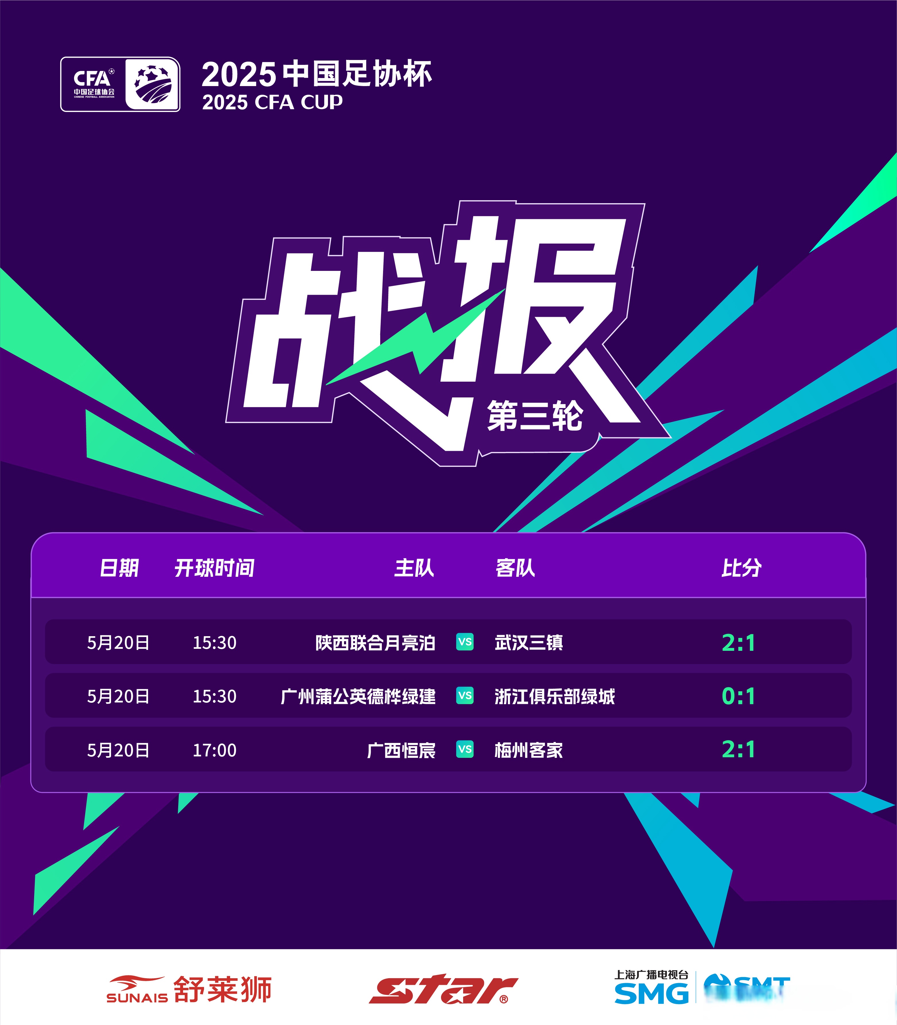 球队整体实力居上，顺利获胜的简单介绍